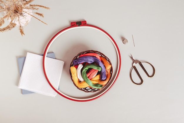 Нитки та п'яльця